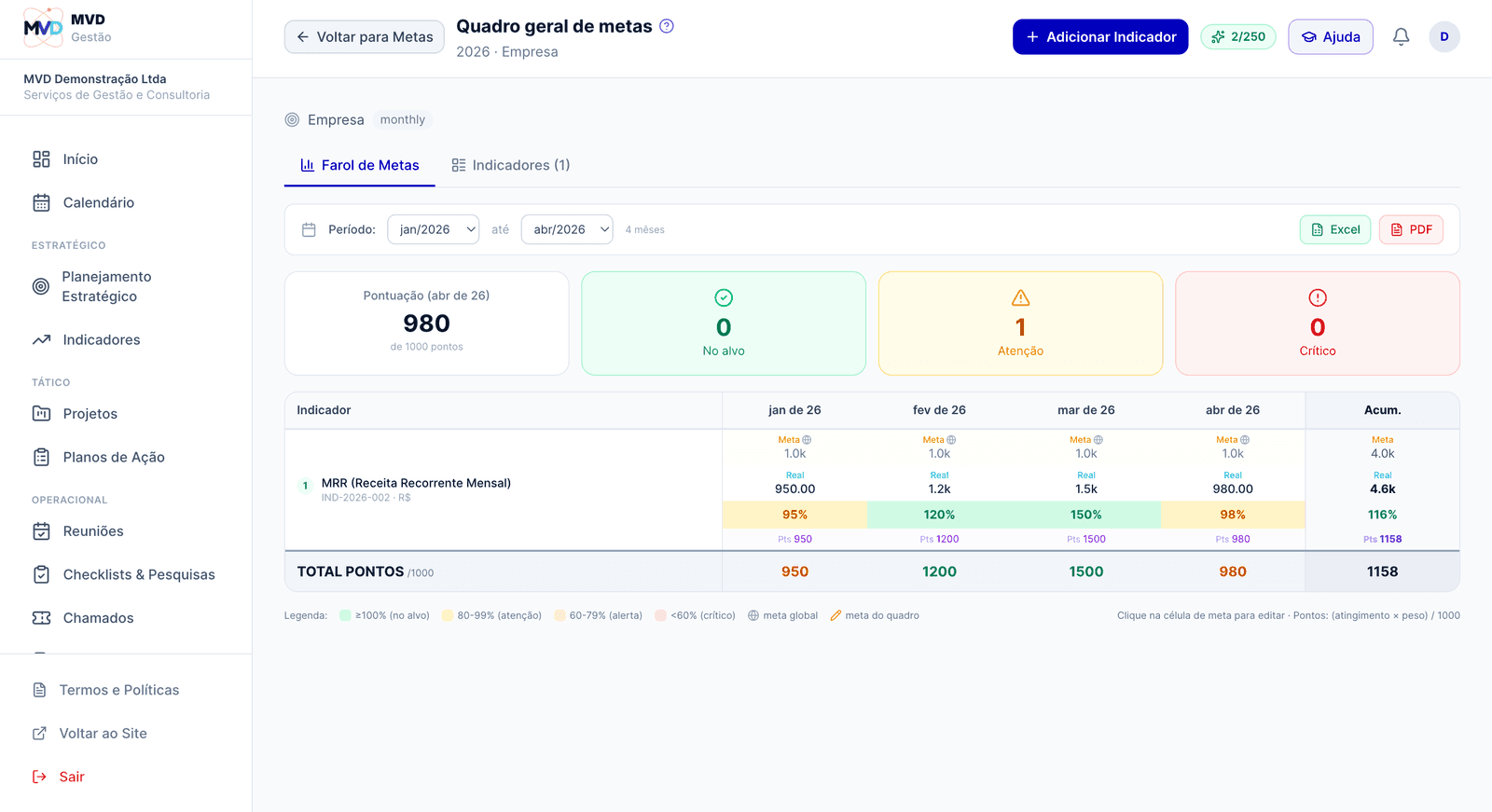 Quadro de Metas com farol de status
