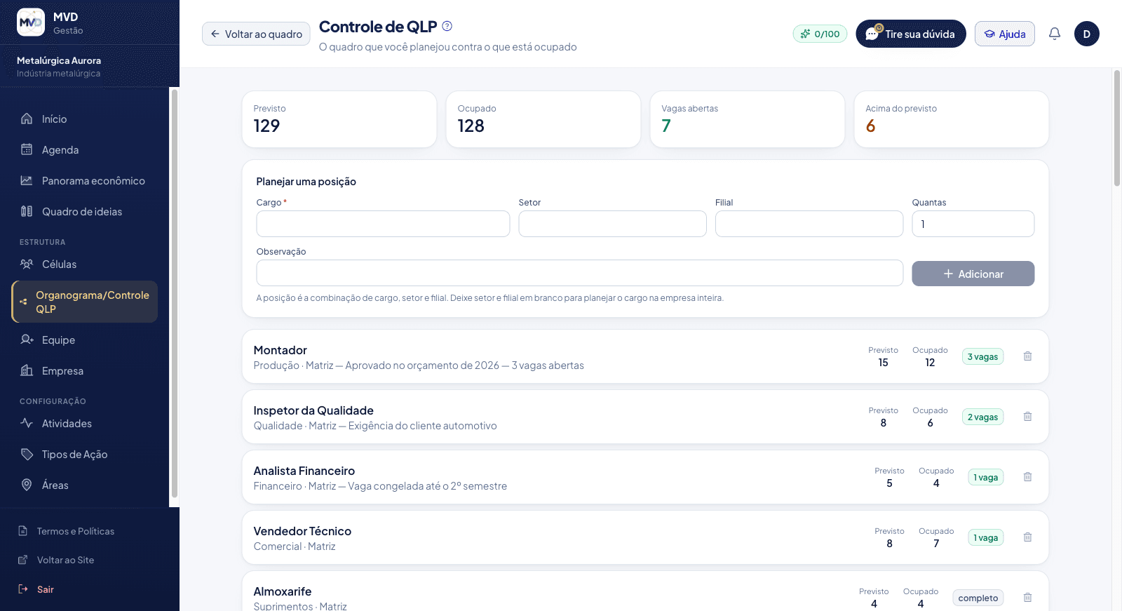 Controle de QLP mostrando previsto, ocupado, vagas abertas e posições acima do previsto
