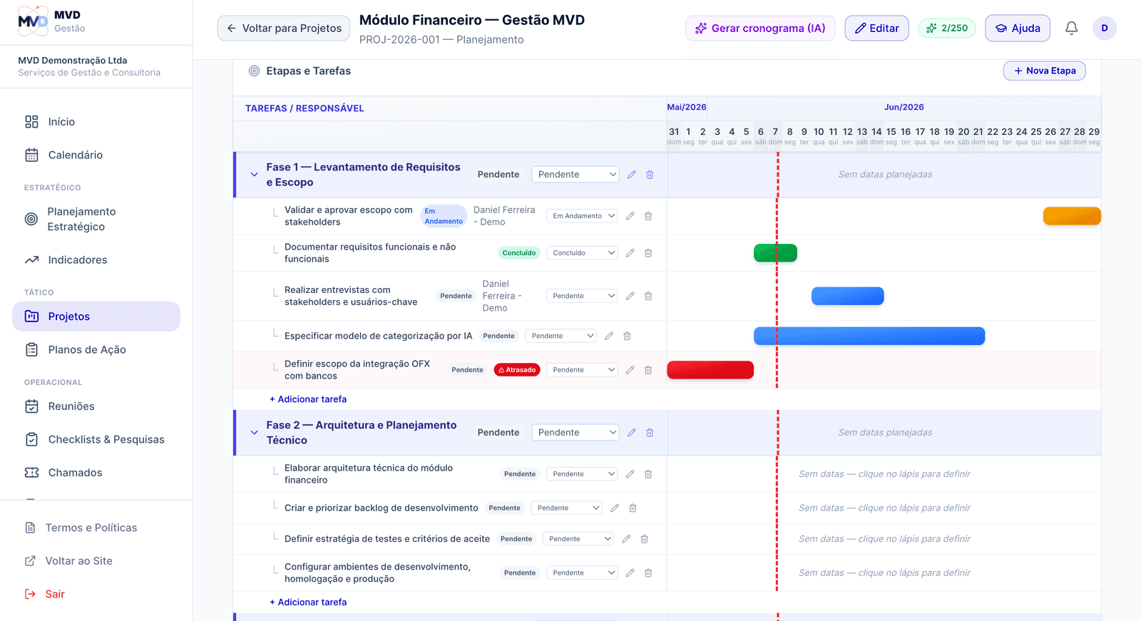 Cronograma Gantt de um projeto com etapas, tarefas e barras na linha do tempo