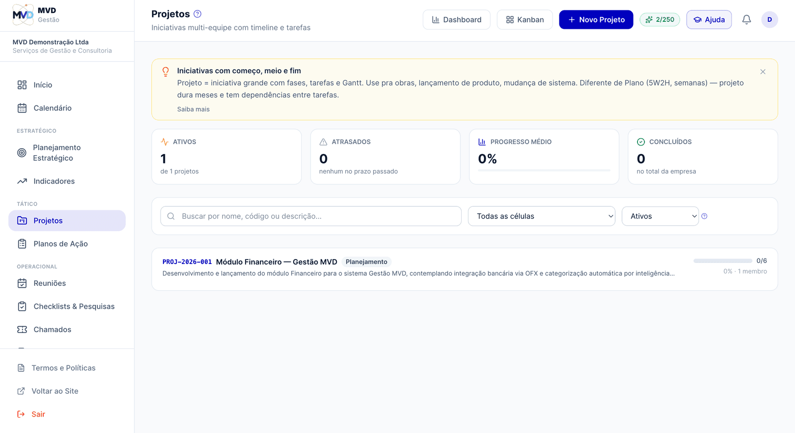 Lista de projetos com progresso, status e célula vinculada