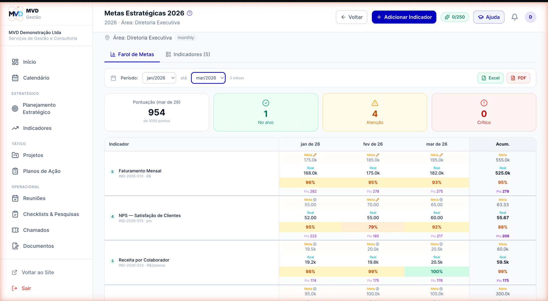 Quadro de Metas pessoal com indicadores agregados